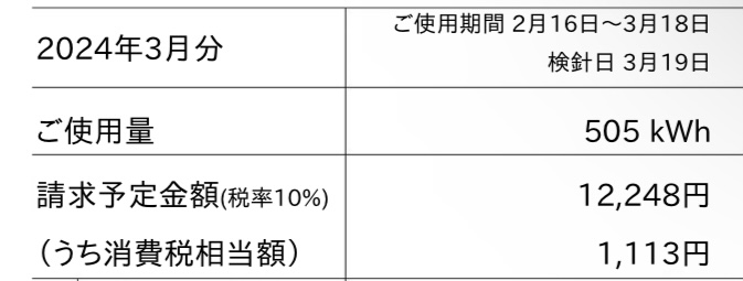 シン・エナジーを利用した時の2024年3月の料金