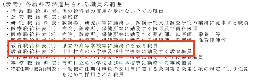 高校と小中学校では別の給与表が使用されることを示す埼玉県人事委員会が出した勧告